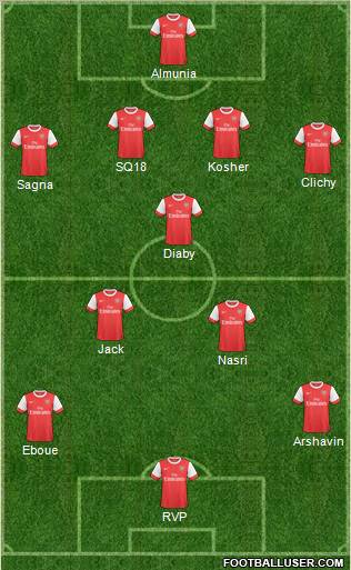 Arsenal Formation 2011