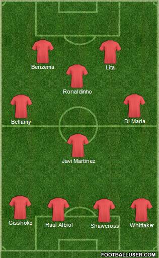 Fifa Team Formation 2011