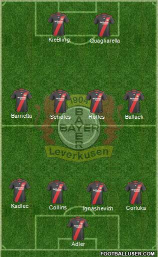 Bayer 04 Leverkusen Formation 2011