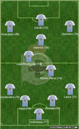R.C. Deportivo de La Coruña S.A.D. Formation 2011