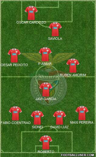 Sport Lisboa e Benfica - SAD Formation 2011