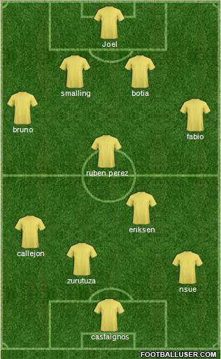 Fifa Team Formation 2011