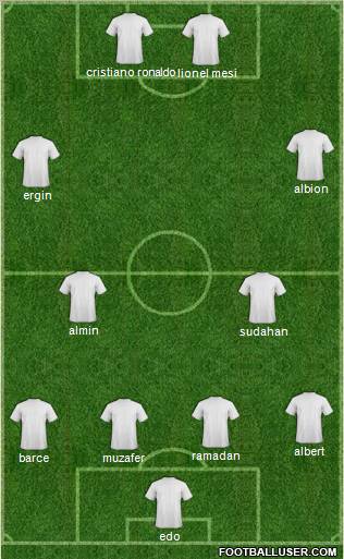Dream Team Formation 2011