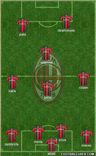 A.C. Milan Formation 2011