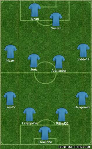 Dream Team Formation 2011