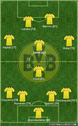 Borussia Dortmund Formation 2011