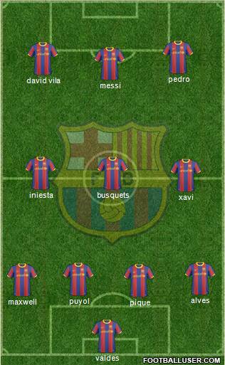 F.C. Barcelona Formation 2011
