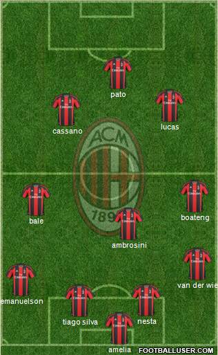A.C. Milan Formation 2011