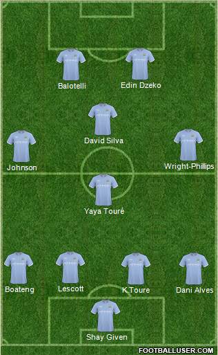 Manchester City Formation 2011