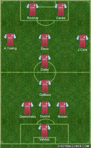 Aston Villa Formation 2011