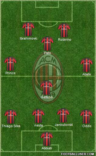 A.C. Milan Formation 2011