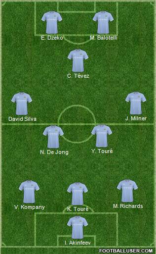 Manchester City Formation 2011