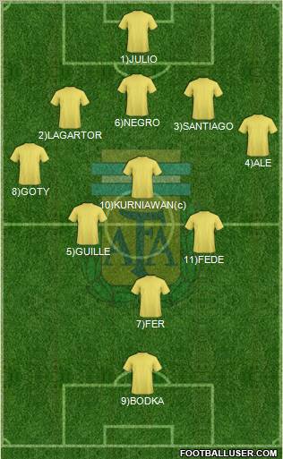 Argentina 5-4-1 football formation