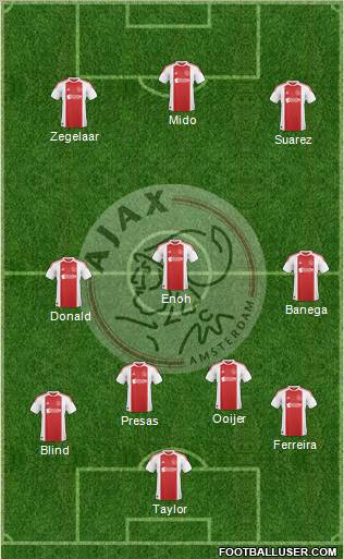 AFC Ajax Formation 2011
