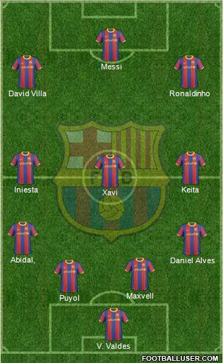 F.C. Barcelona Formation 2011