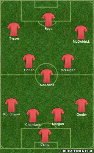 Football Manager Team Formation 2011