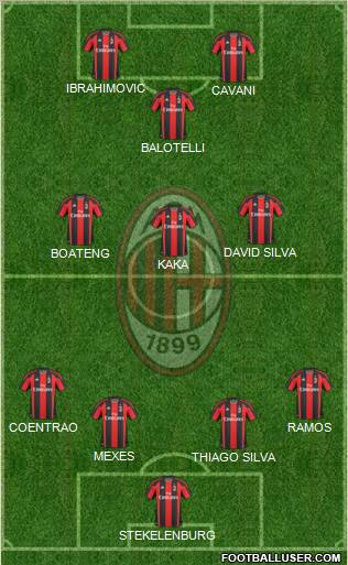 A.C. Milan Formation 2011
