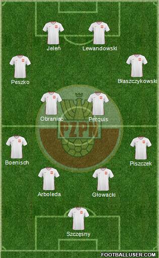 Poland Formation 2011
