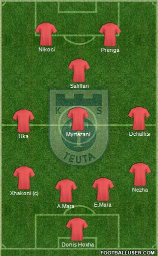 KS Teuta Durrës Formation 2011
