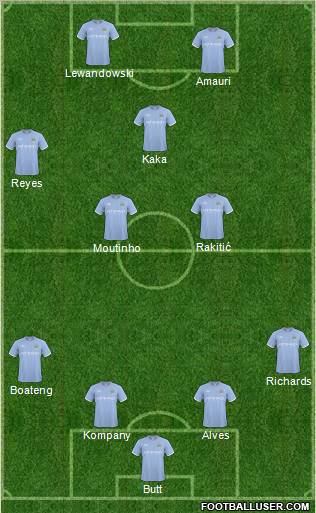 Manchester City Formation 2011