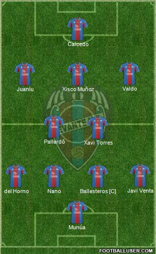 Levante U.D., S.A.D. Formation 2011