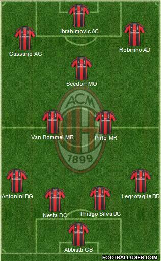 A.C. Milan Formation 2011