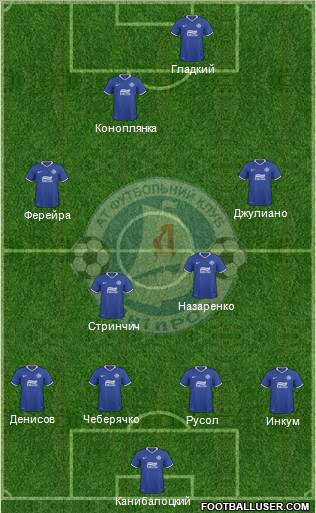 Dnipro Dnipropetrovsk Formation 2011