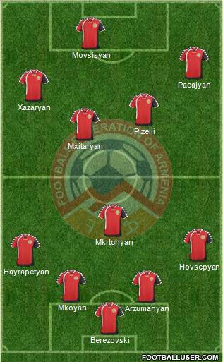 Armenia Formation 2011