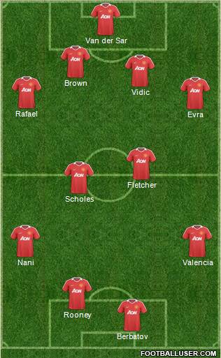 Manchester United Formation 2011