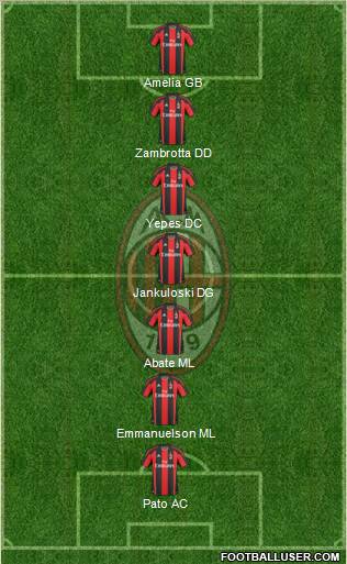 A.C. Milan Formation 2011