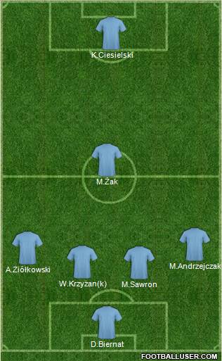 Arsenal Formation 2011
