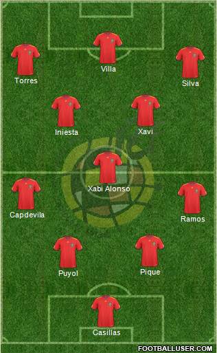 Spain Formation 2011