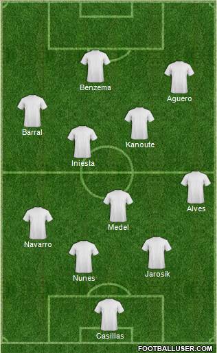 Dream Team Formation 2011