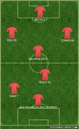 Champions League Team Formation 2011