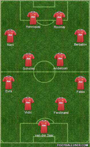 Manchester United Formation 2011