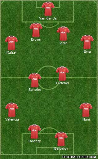 Manchester United Formation 2011