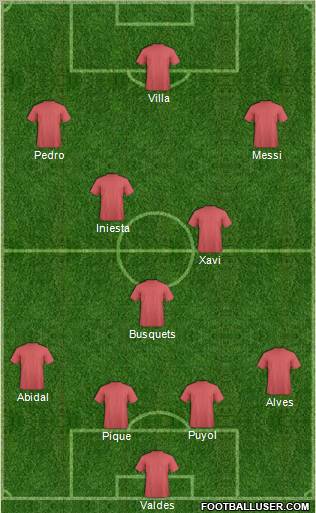 Champions League Team Formation 2011