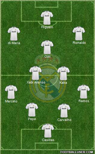 Real Madrid C.F. Formation 2011