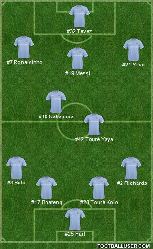 Manchester City Formation 2011