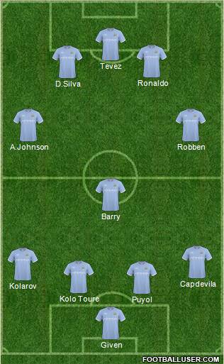 Manchester City Formation 2011