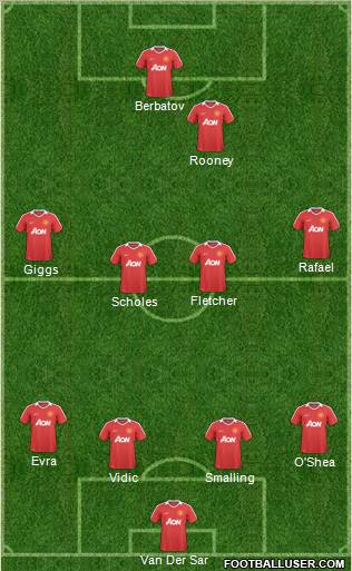 Manchester United Formation 2011
