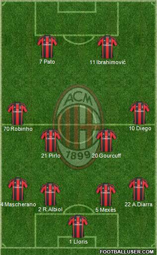 A.C. Milan Formation 2011