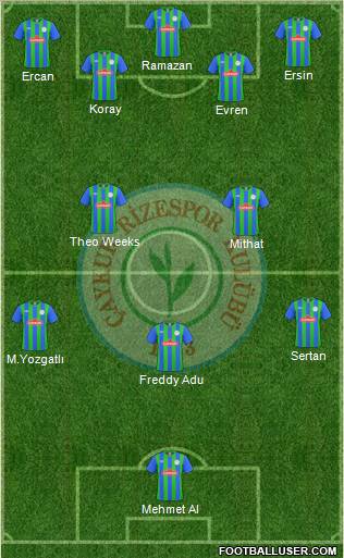 Çaykur Rizespor football formation