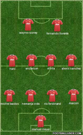 Manchester United Formation 2011