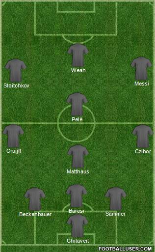 Dream Team Formation 2011