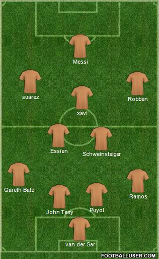 Dream Team Formation 2011