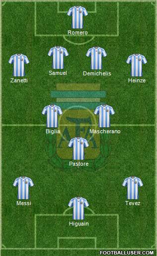 Argentina Formation 2011