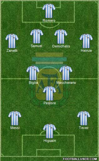 Argentina football formation