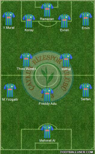 Çaykur Rizespor football formation