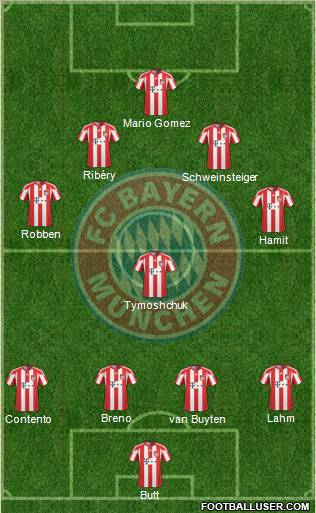FC Bayern München Formation 2011